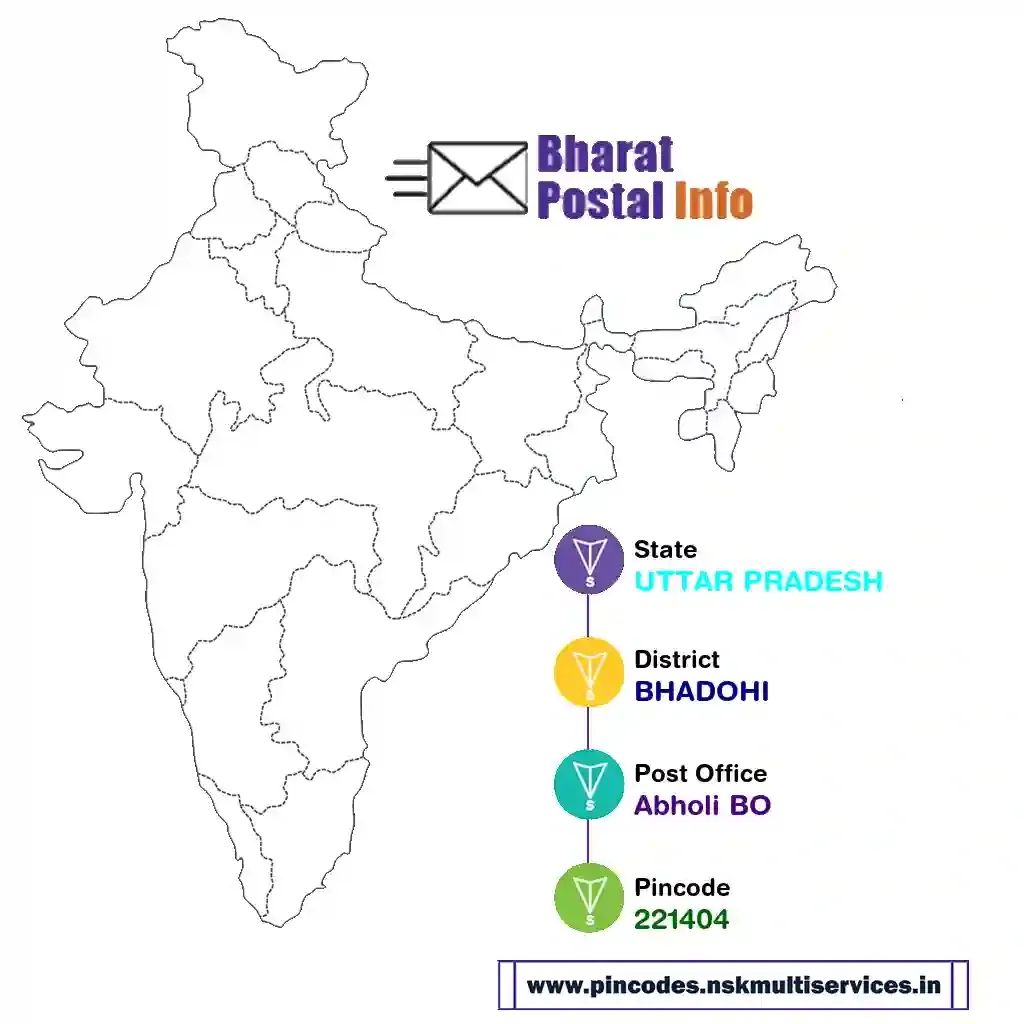 uttar pradesh-bhadohi-abholi bo-221404